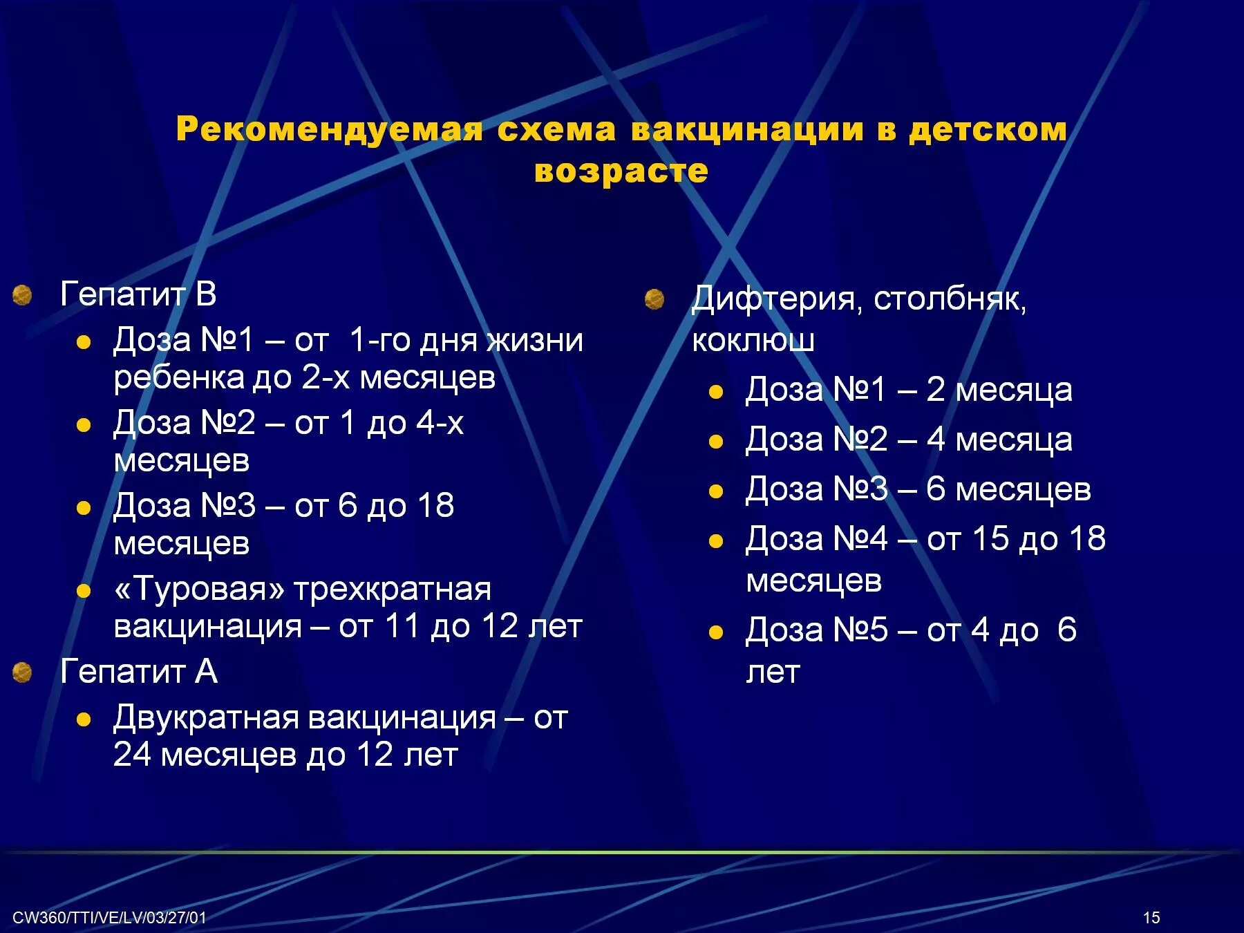 Гепатит б сколько раз. Схема прививки гепатита в. Гепатит а вакцина схема. Прививки против гепатита в детям схема. Гепатит б вакцинация схема и ревакцинация.