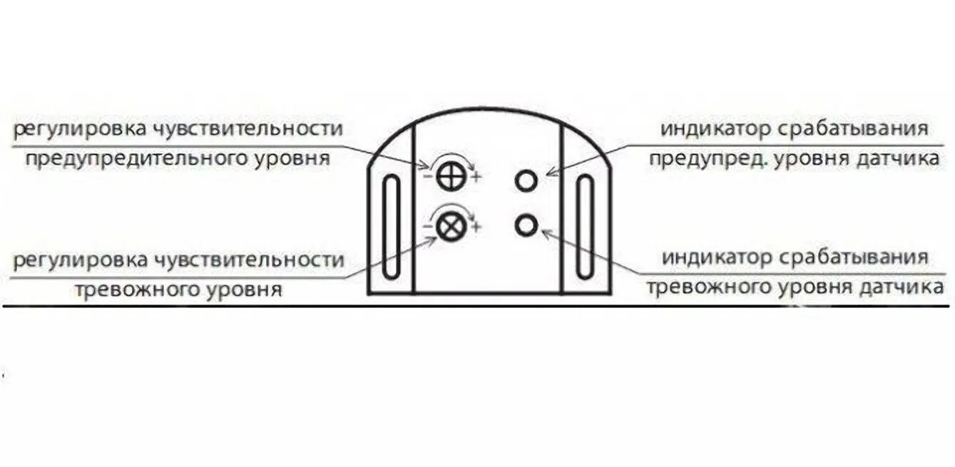 Регулировка чувствительности сигнализации STARLINE. Регулировка чувствительности сигнализации старлайн а91. Регулировка датчика удара старлайн а91. Старлайн датчик удара регулировка. Настройка датчиков starline