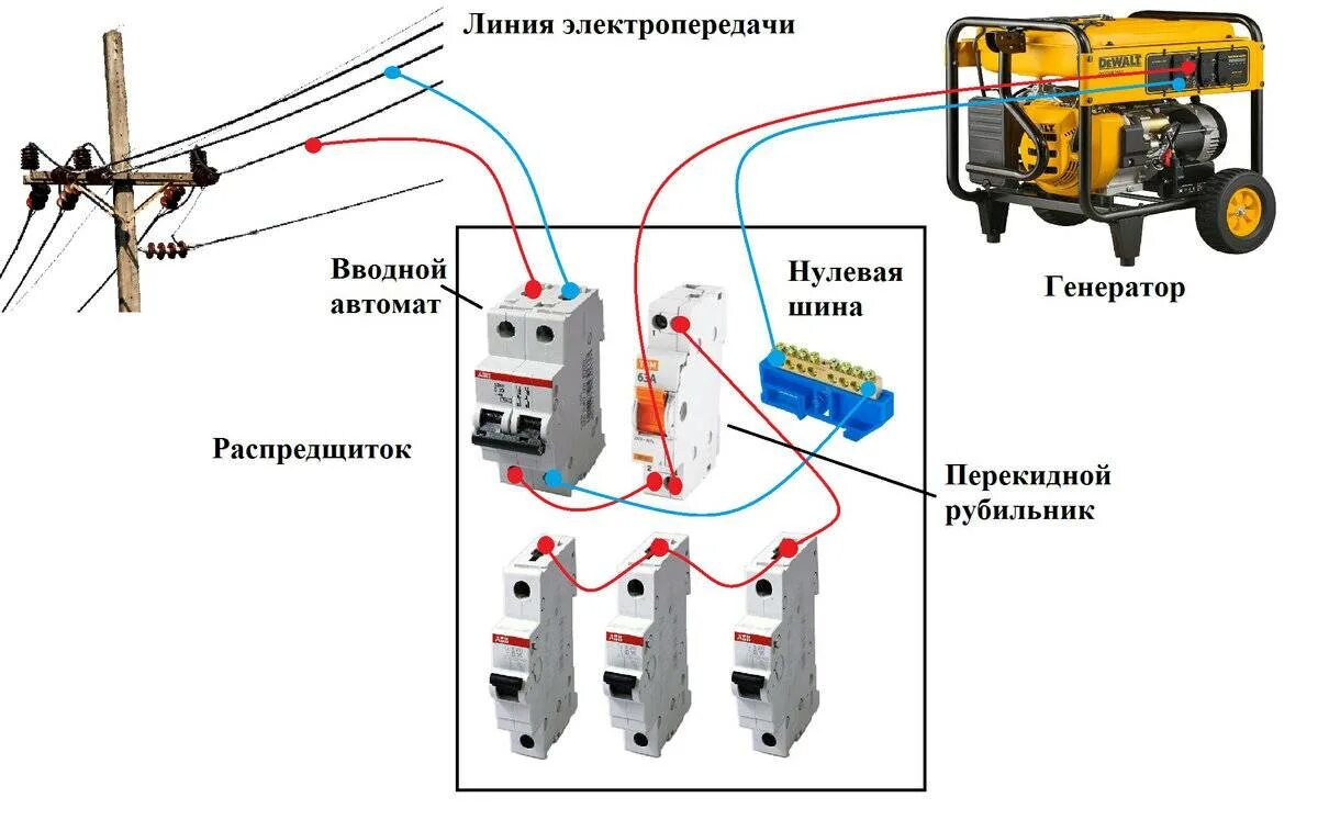 Схема подключения однофазного генератора к трехфазной сети. Реверсивный рубильник однофазный схема подключения. Схема подключения бензогенератора к домашней сети 380. Схема подключения генератора 380в.