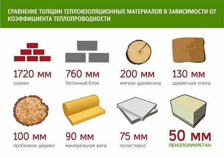 Теплопроводность минеральной ваты 50 мм