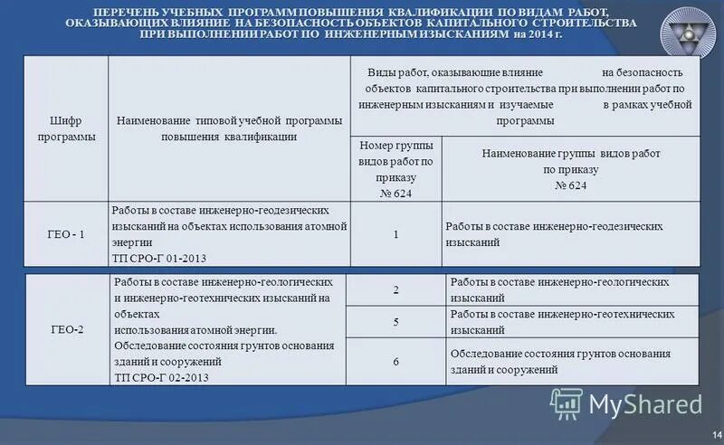 Перечень работ 624. Перечень работ 624. Приказ минрегиона 624 от 30 12 2009 в последней редакции. Перечень работ 624. 6.