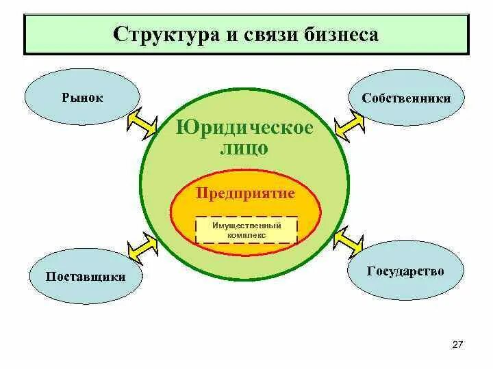 Собственником и лицом предприятием. Собственником и лицом предприятием