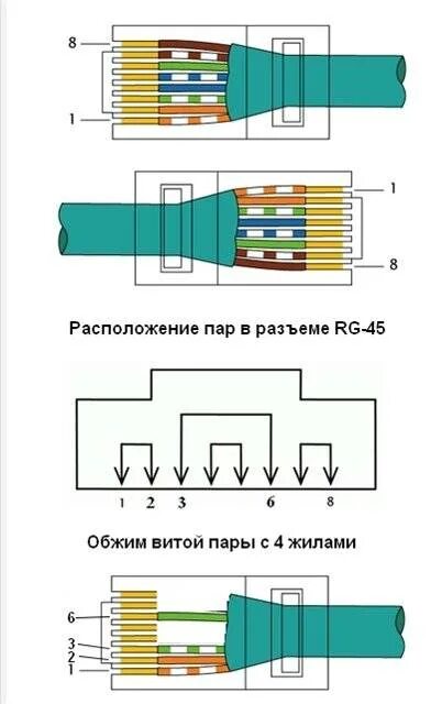 Как правильно подключить витую пару