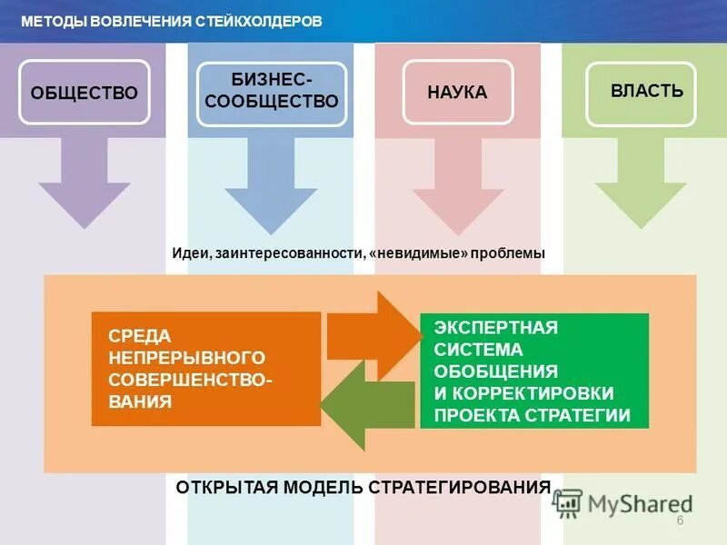пирамида владения знаниями. наука и власть. социальное знание и власть. социальное знание и власть. экономическая картина.