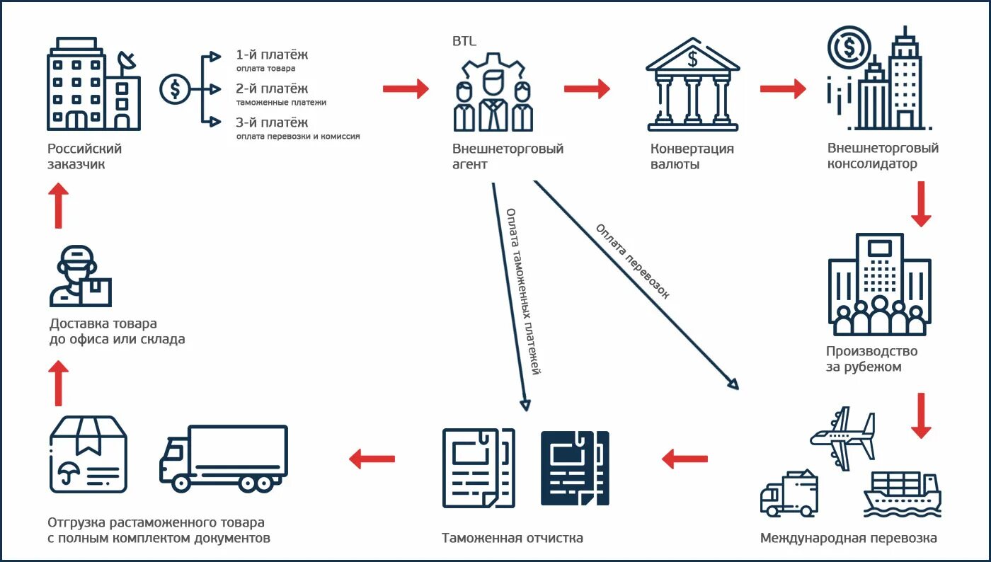 Внешнеторговая цена контракта