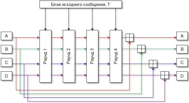 Хэш чип
