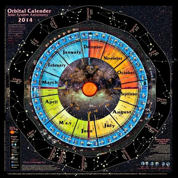 Солнечный календарь на апрель 2024. Календарь астрономия. Типы календарей астрономия. Китайский календарь астрономия. Коптский календарь астрономия.