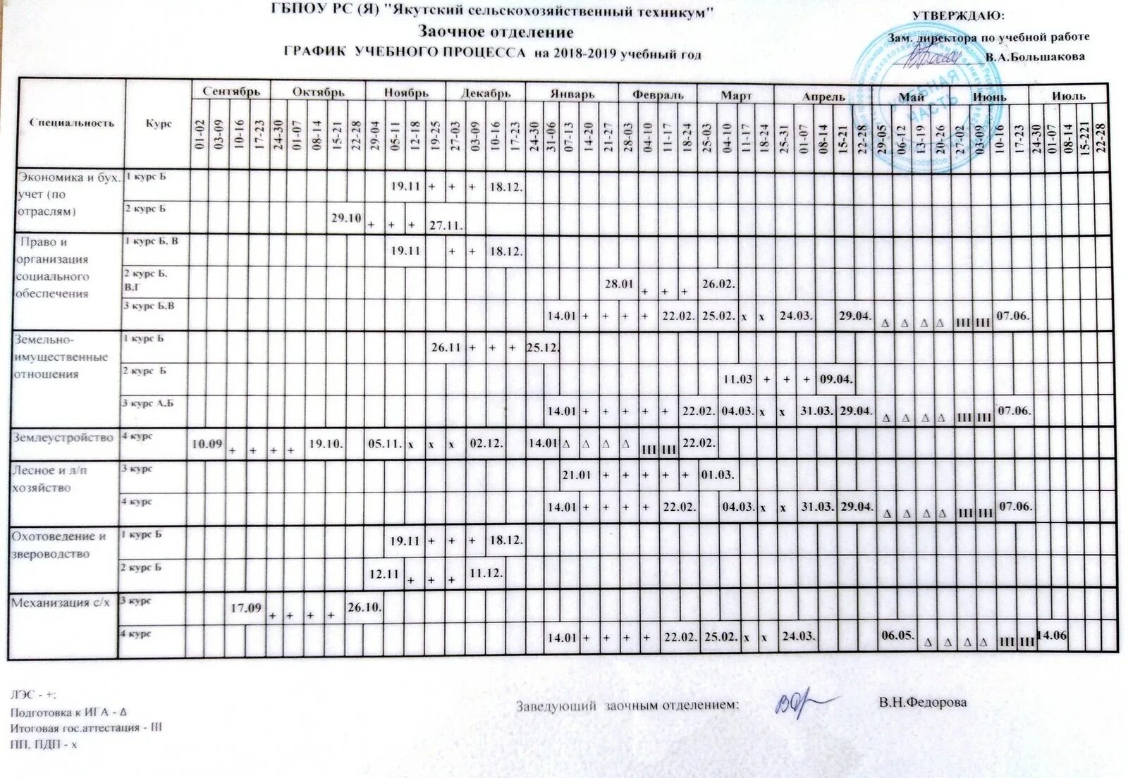 Сессии у заочников график. График сессий на заочном отделении. Сессии в колледже заочникам. График сессий в техникуме. Сайт колледжа заочное отделение