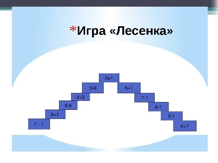 Ступень семь букв. Лесенки в играх. математическая игра лесенка. математическая лесенка 1 класс. числовые ступеньки.