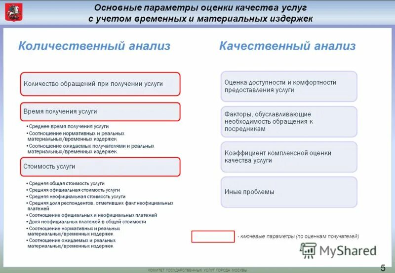 Оценка качества оказания государственных услуг. Оценка качества предоставления государственных услуг. Параметры предоставления государственных услуг:. Оценка Москва. Пульт оценки качества обслуживания в МФЦ.