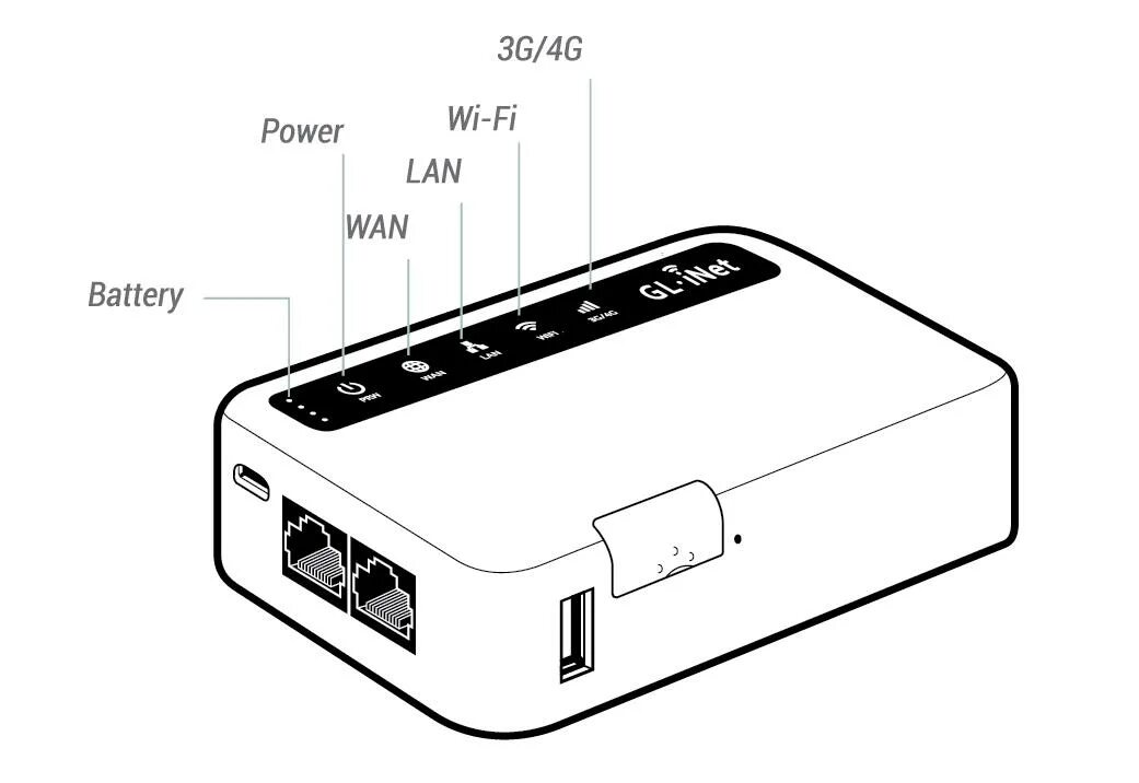 Sungpo smart роутер. Роутер gl inet mifi 4g lte module. смарт роутер машина. rgb роутер. переносной вай фай роутер с сим картой алкатель.