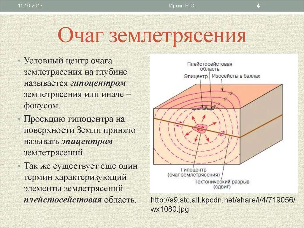 Очаг и Эпицентр землетрясения схема. Очаг гипоцентр Эпицентр землетрясения. Схема строения очага землетрясения. Схеиа очкг и центр землетрясения. Эпицентр землетрясения рисунок