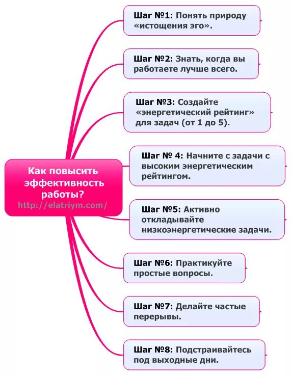 Как повысить эффективность работы. Повышение эффективности бизнеса. План увеличения продаж. Шаги по достижению цели.