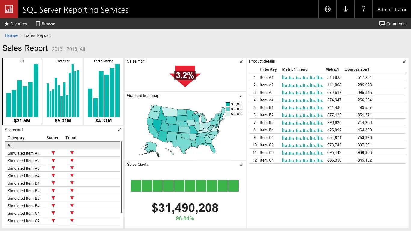 Sql reporting services. Sql reporting services. Ssrs отчеты. Sql reporting. Sql reporting.