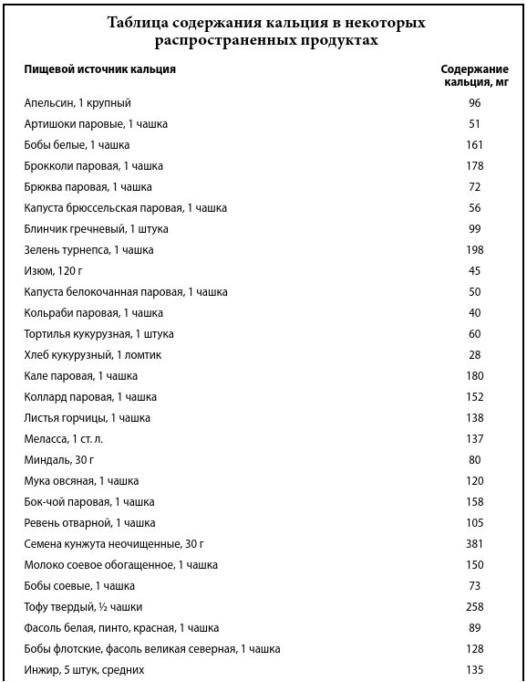 Продукты содержащие кальций таблица Calcium, where do you live ➕ Healthy Body ➕ Здоровое тело ВКонтакте