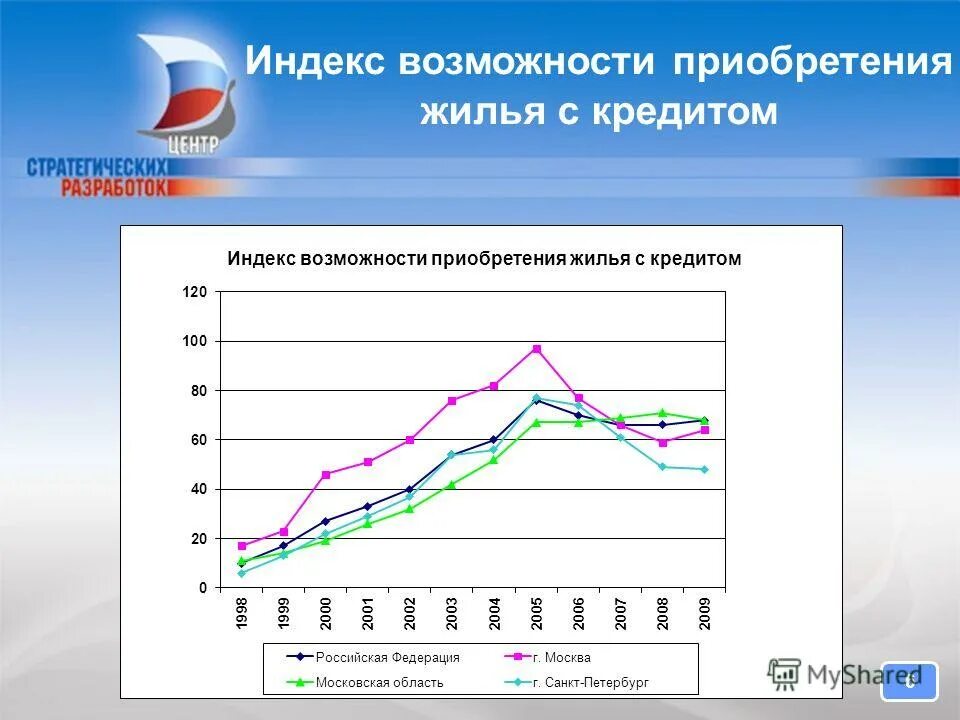 Индекс возможности. Индекс 6.