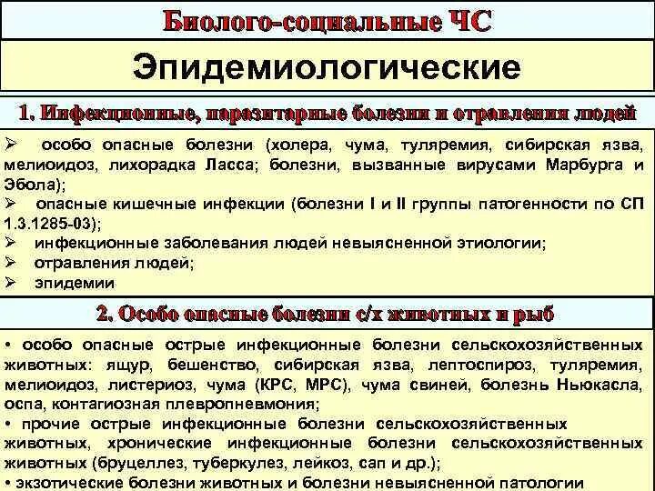 Биолого социальные чс обж