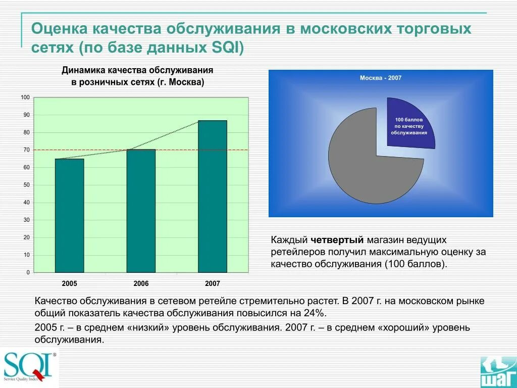 Оценка качества обслуживания. Показатели качества обслуживания. Показатели качества сервиса. Оценка качества сервиса