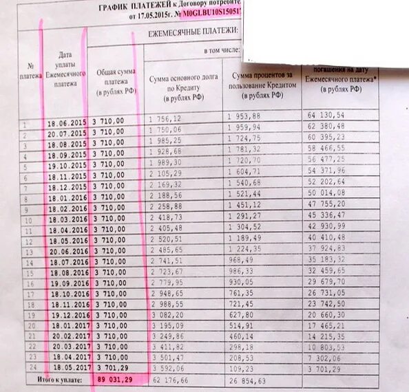 Рефинансирование ипотеки