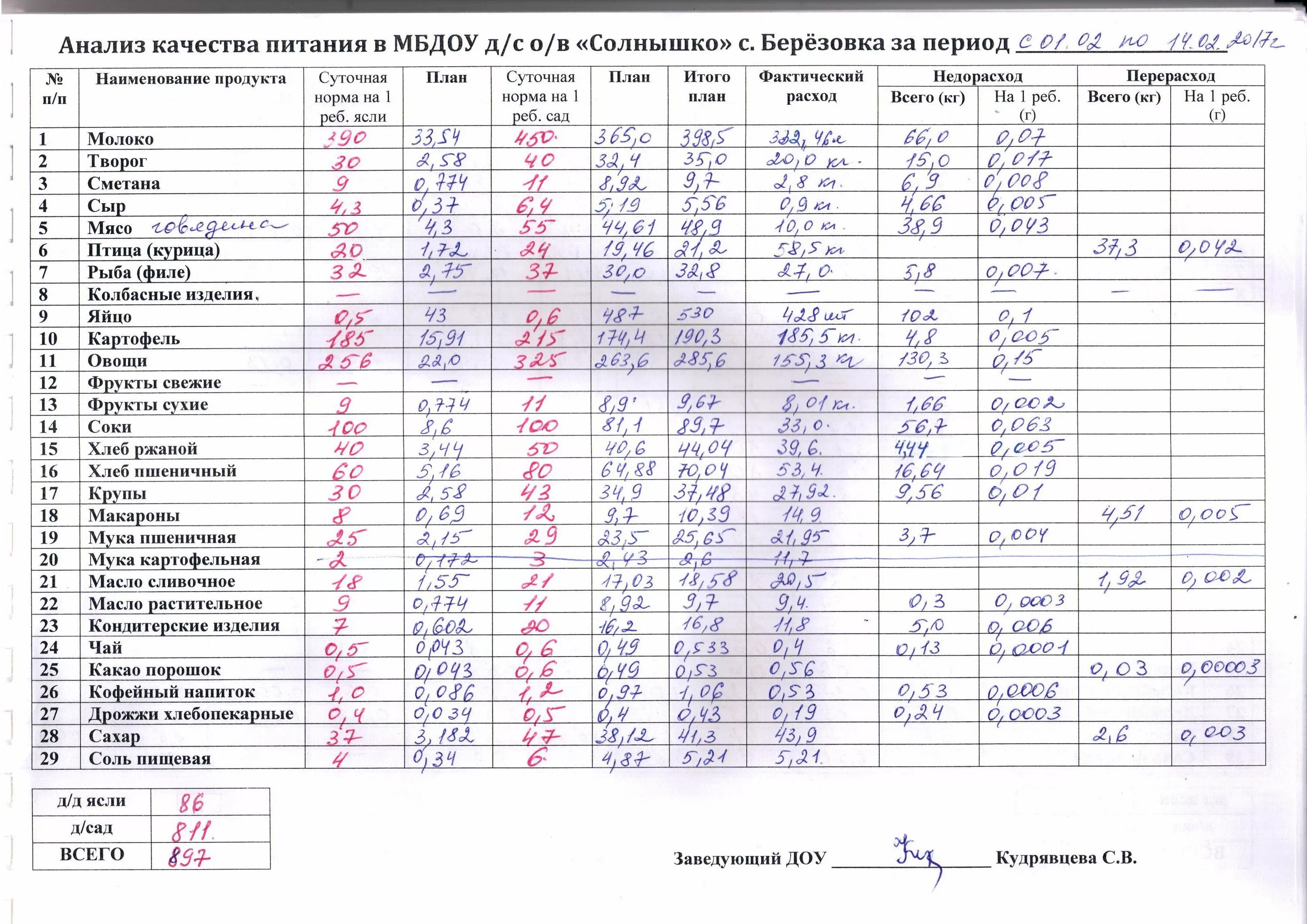 Аллергия какой анализ крови сдать. Анализ на пищевые аллергены. Анализы на непереносимость продуктов питания. Анализ на переносимость продуктов. Анализы на пищевые аллергены у детей.