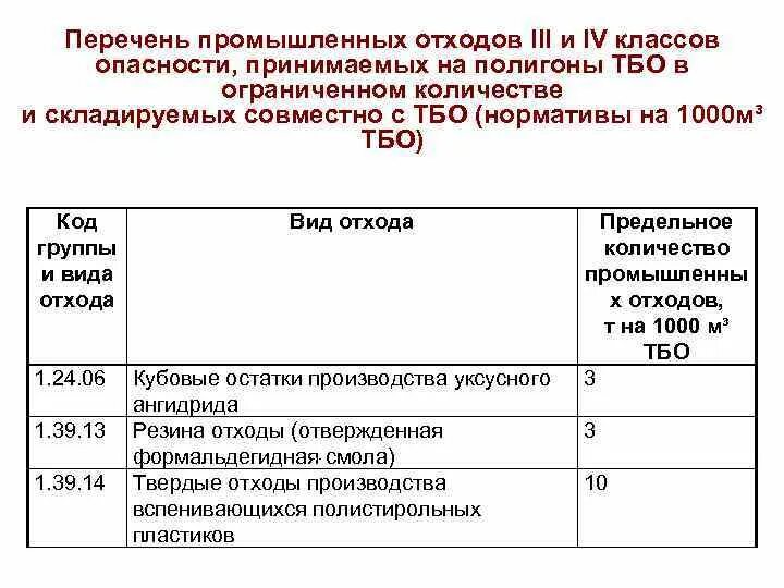 Перечень отходов 1 4 класса. Перечень отходов. Перечень отходов по классам. Перечень отходов ТБО И перечень отходов ТКО. Перечень отходов класса а.