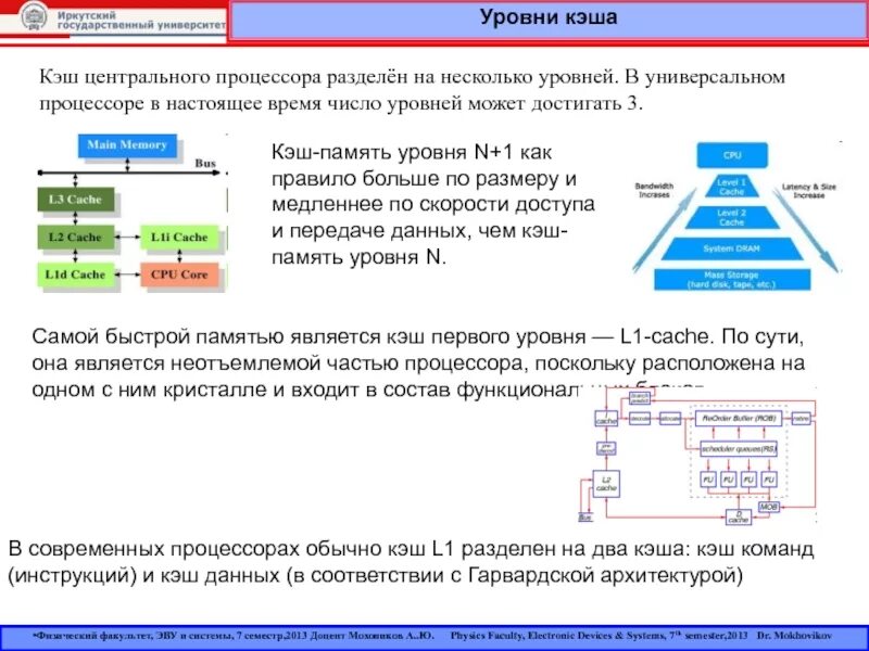 Сколько уровней содержит