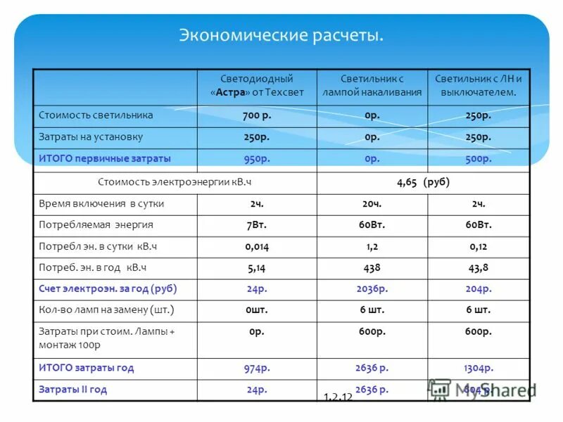 Таблица расчета освещения светодиодной лампы. Как рассчитать мощность ламп для освещения помещения. Светильник офисный для светодиодных ламп типа дво 6560-о. Калькулятор светодиодных светильник. Таблица ватт на квадратный метр светодиодных ламп.