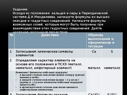 Характеристика химического элемента кальция по плану 9