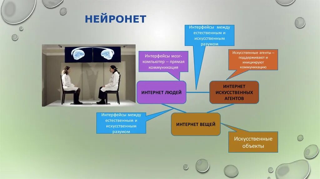 Дорожная карта цифровая экономика. Природоподобные технологии примеры. Нейронет нти. Нейротехнологии примеры. Дорожная карта нейротехнологии.