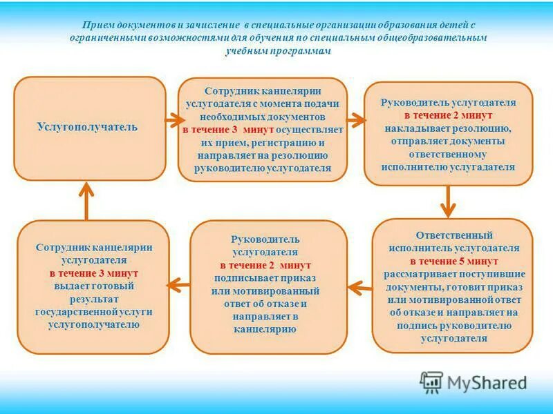 Индивидуально-надомная форма обучения. Презентация обучение на дому. Обучение по индивидуальной программе. Учителя индивидуального обучения на дому. Учителя индивидуального обучения на дому.