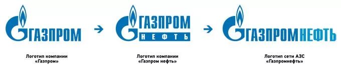 Ооо газпромнефть инн