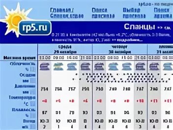 Рп5 балтийск
