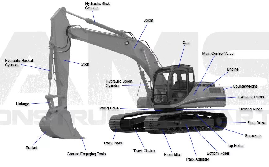 Детали экскаватора. JSB экскаватор комплектующие. Link Belt 750 Excavator. Edh4433204 Hyundai экскаватор. Патрубок Hyundai Excavator.