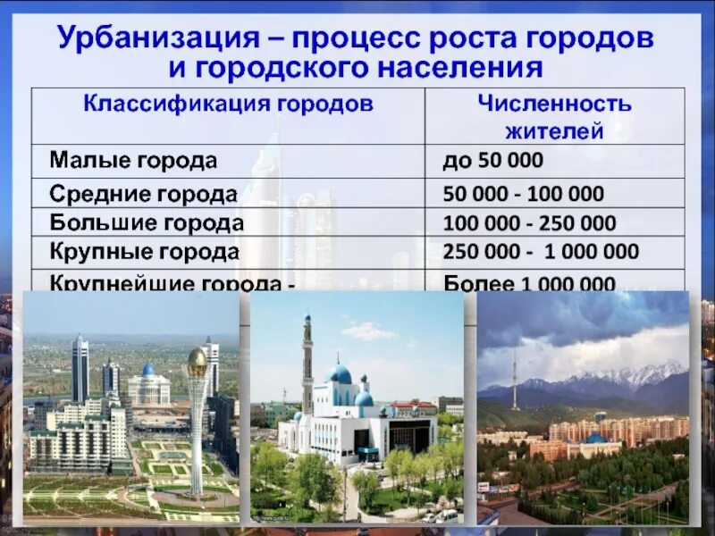 Страна и город разница. Урбанизация населения. Урбанизация в России. Урбанизация городов России. Урбанизация это процесс роста городов.
