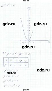 Номер 402 по алгебре 8
