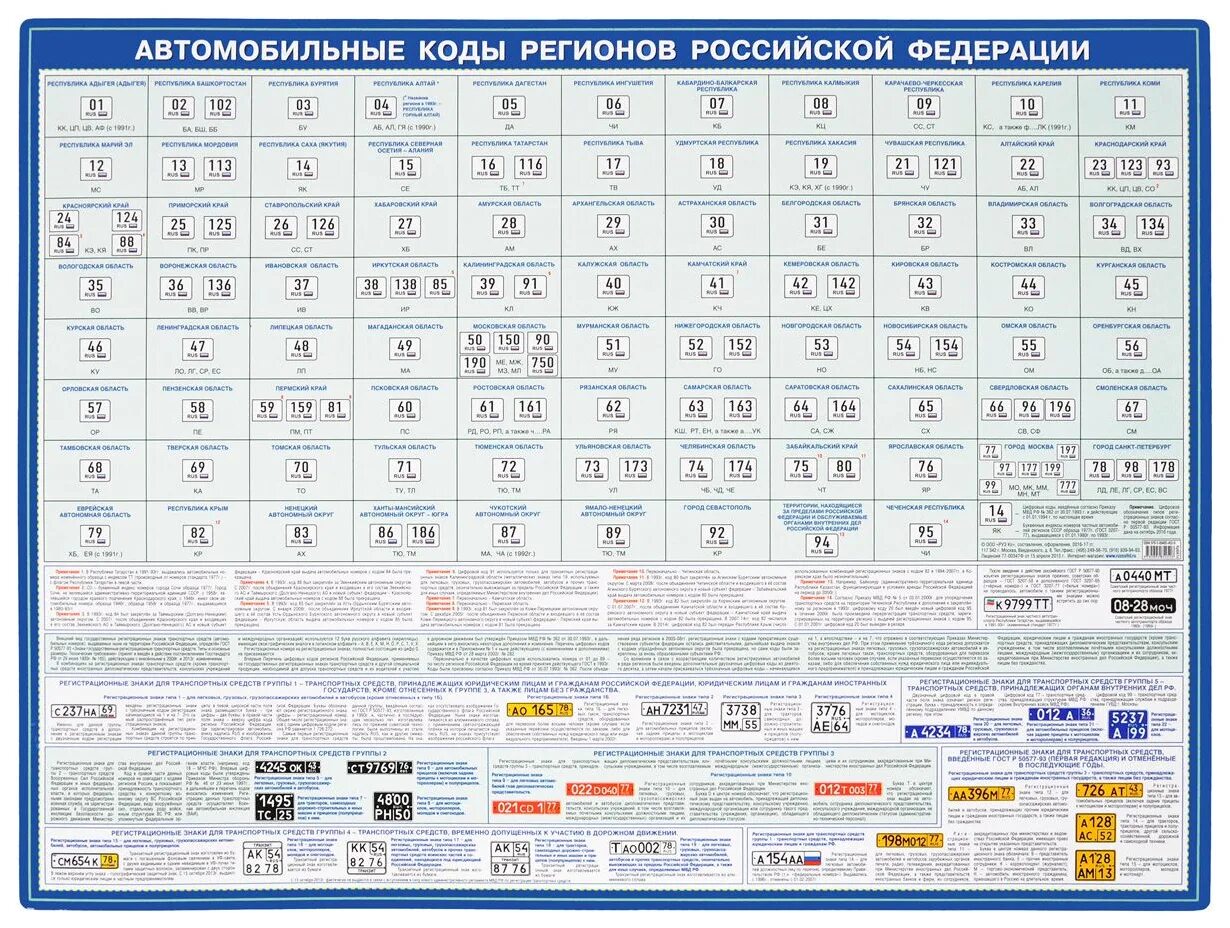 62 регион россии на номерах какой. Автомобильные кода и регионы. Коды регионов. Коды регионов авто. Таблица номеров регионов на автомобильных номерах.