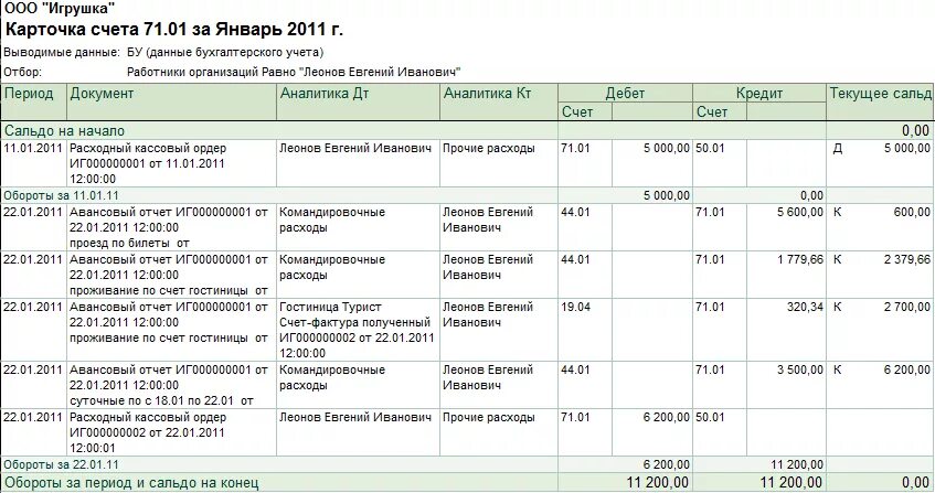 Карточка анализ счета в 1с. Карточка счета 71.01. Карточка счета 50 в 1с бухгалтерии. Карточка счета 71 в 1с. Начисление на остаток по счету