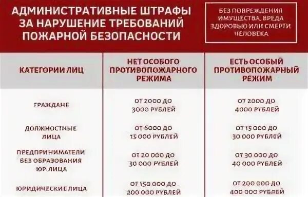 Периодическая проверка штрафов