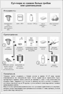 Схема приготовления супа