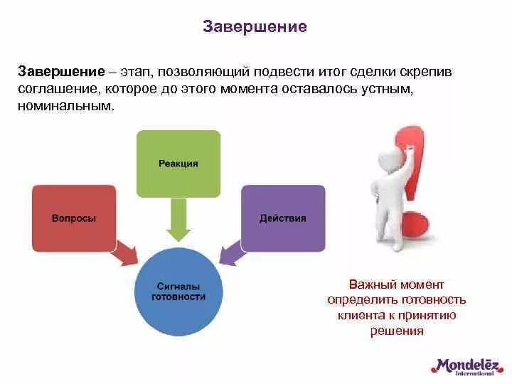 Этапы завершения сделки. Этап завершения сделки в продажах. Этапы продаж завершение продажи. Завершение сделки в продажах. Совершение операций с клиентами