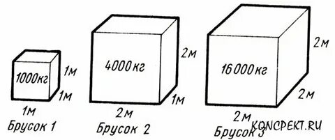 1000 кг м3 в литрах