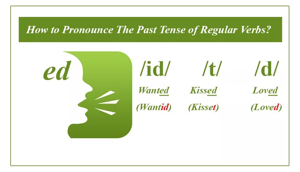 Правило по английскому языку 4 класс ed. Произношение ed в past simple. Regular verbs Endings. Ed Ending pronunciation. Окончание ed в английском.