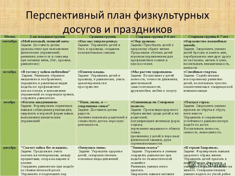 План работы на лето в ДОУ по физкультуре. План работы на летний период по физкультуре в детском саду. Перспективное планирование в физической культуре. Перспективное план по физической культуре в ДОУ. Виды перспективного планирования мероприятия в летнем лагере