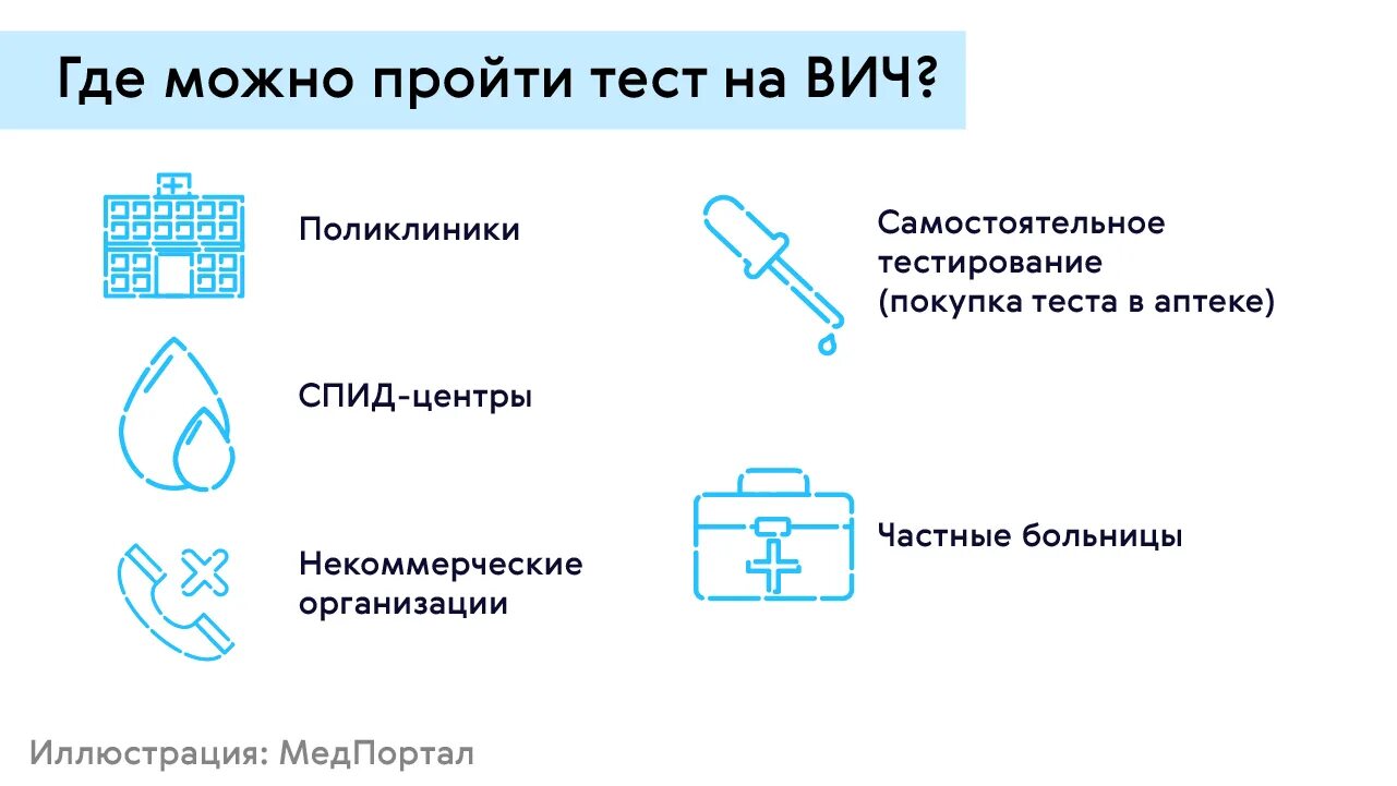 Вич инфицированные тест. Тестирование на ВИЧ. Где можно пройти тестирование на ВИЧ. Где можно пройти тест на ВИЧ. Тест на ВИЧ И СПИД.