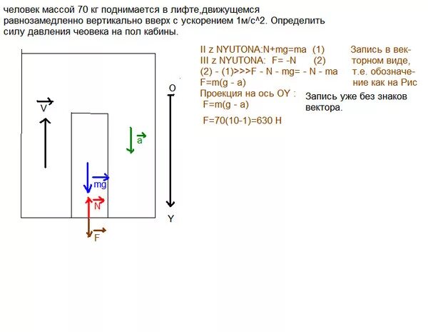 Ракета поднимается вертикально вверх