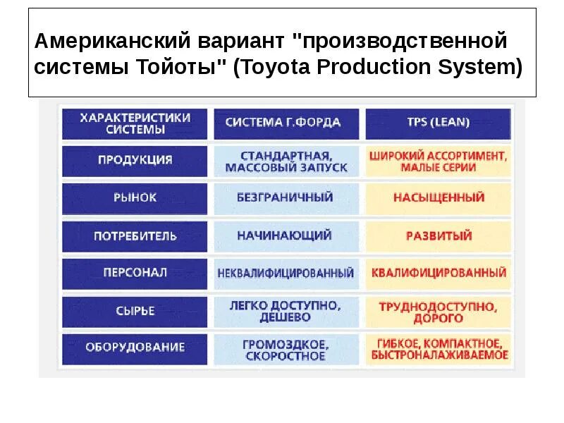 Производственная система Toyota. TPS производственная система. TPS Тойота. Производственная система Toyota принципы.