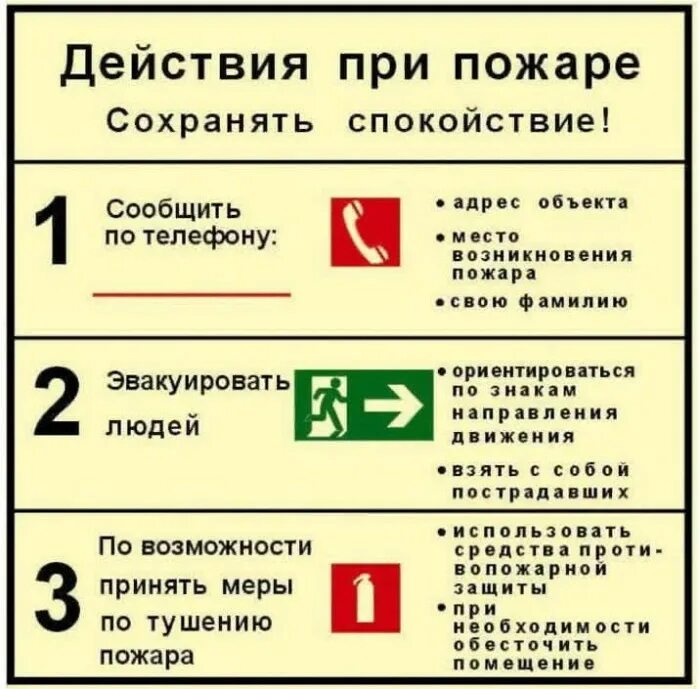 Последовательность обязательных действий при пожаре. Действия персонала при возникновении возгорания. Общая схема действий при пожаре. Алгоритм поведения при пожаре. Максимальный вес при эвакуации