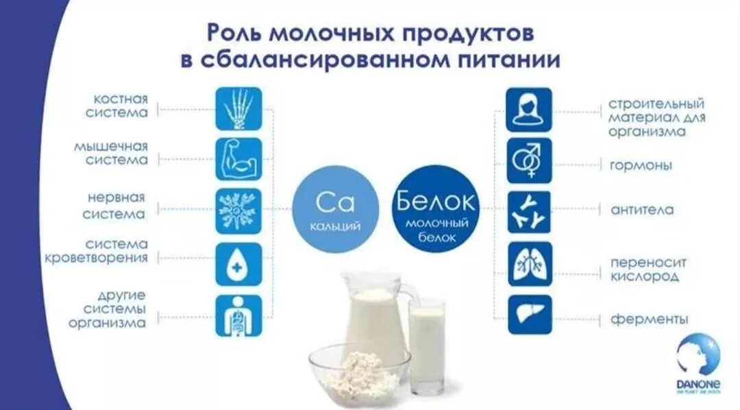 Польза молочных продуктов. Молочные продукты польза. Полезная кисломолочная продукция. Полезное молоко.