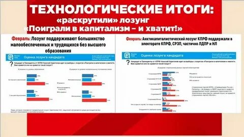 Выборы 2024 проценты кандидатов