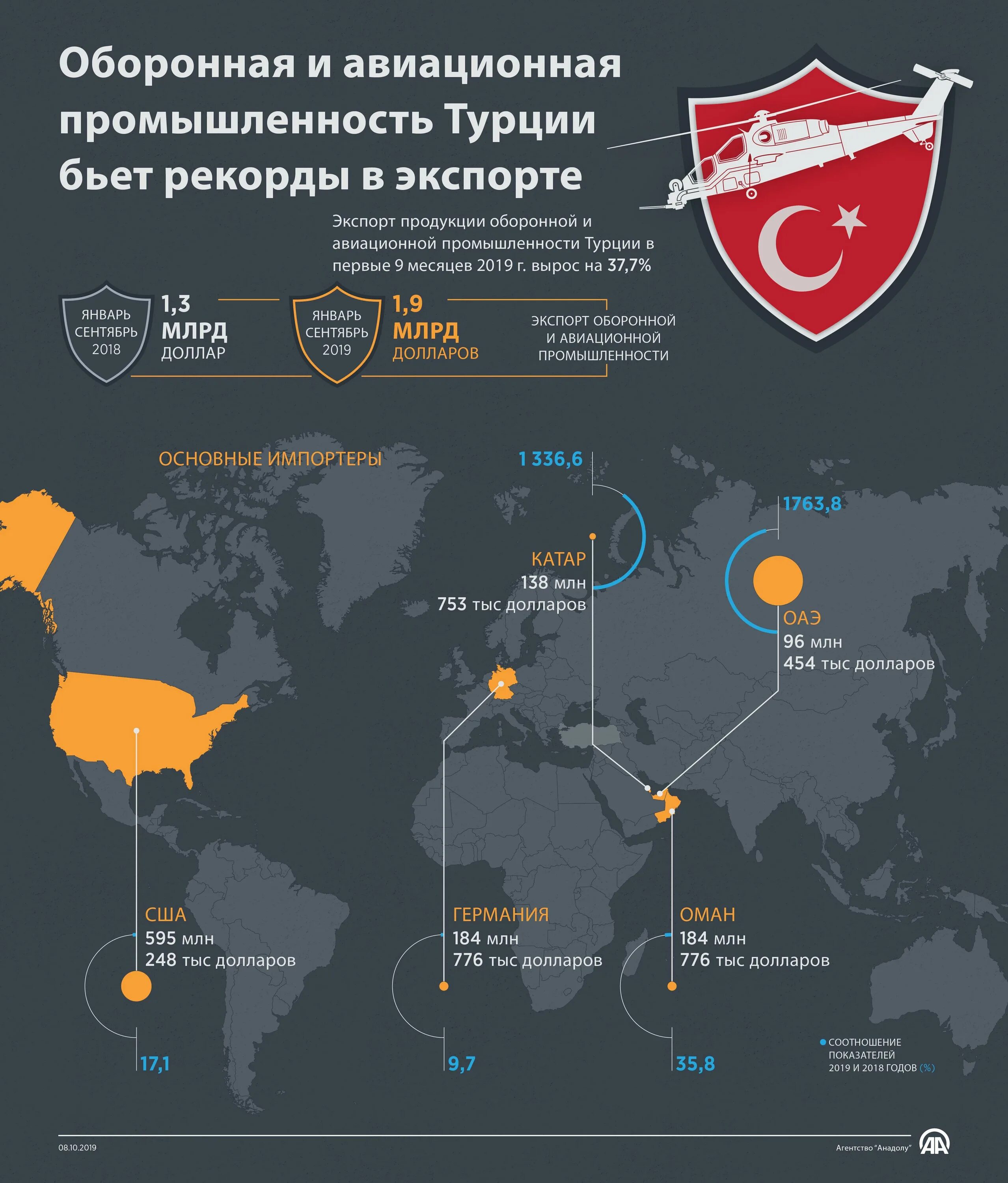 Страны экспорта легкой промышленности. Авиастроение страны. промышленность турции.